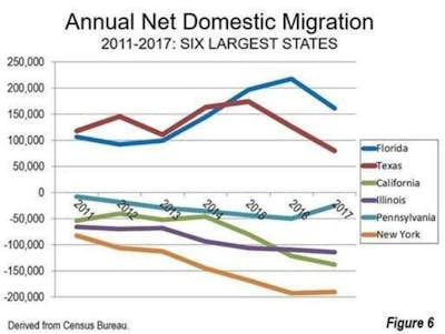 Florida Most Popular Destination in the Nation for Relocating Homebuyers